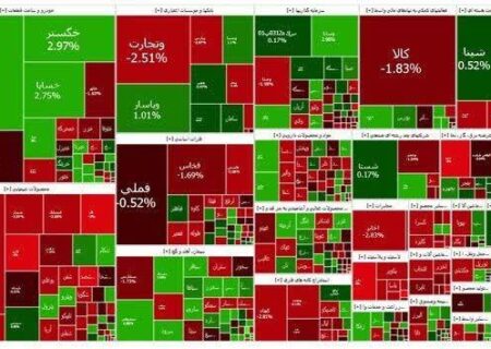 ادامه روند کاهشی در بازار سرمایه