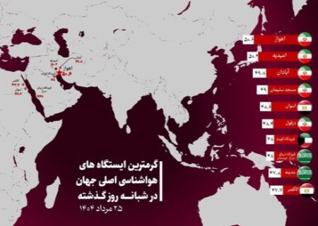 چهار شهر خوزستان گرمترین شهرهای جهان شدند