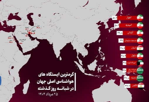 چهار شهر خوزستان گرمترین شهرهای جهان شدند