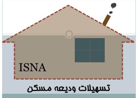 وام مستاجران تحت پوشش ۴۰۰ میلیون تومان شد